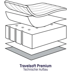 JULIUS ZÖLLLNER Colchón Para Cuna Travelsoft Premium 60 X 120 Cm -Bebé Muebles Tienda julius zoelllner colchon para cuna travelsoft premium 60 x 120 cm a189618 4