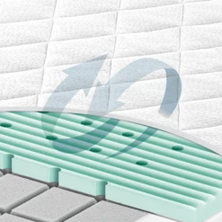 JULIUS ZÖLLNER Colchón Airlite 70 X 140 Cm -Bebé Muebles Tienda julius zoellner colchon airlite 70 x 140 cm a327561 3