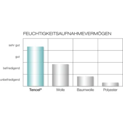 Träumeland TRÄUMELAND Edredón SOLE 135 X 100 Cm -Bebé Muebles Tienda traeumeland edredon sole 135 x 100 cm a024799 2