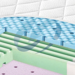 ZÖLLNER Colchón Dr. Lübbe Air Comfort 70x140cm -Bebé Muebles Tienda zoellner colchon dr luebbe air comfort 70x140cm a086128 3