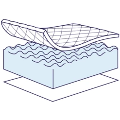 ZÖLLNER Colchón Para Cuna Dr. Lübbe Air Plus 40 X 90 Cm -Bebé Muebles Tienda zoellner colchon para cuna dr luebbe air plus 40 x 90 cm a039355 1